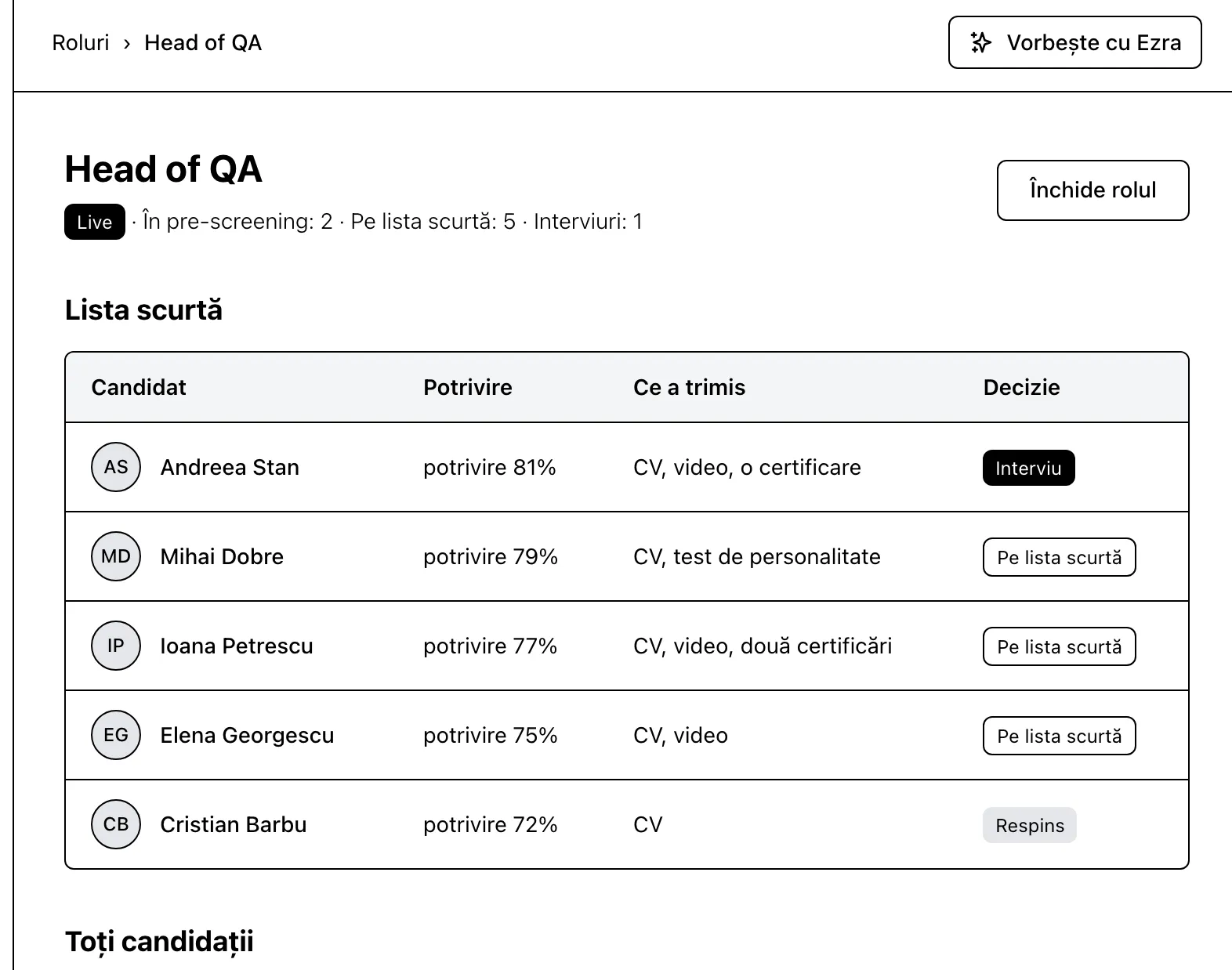 EzraHR click-through prototype: the shortlist for a Head of QA role